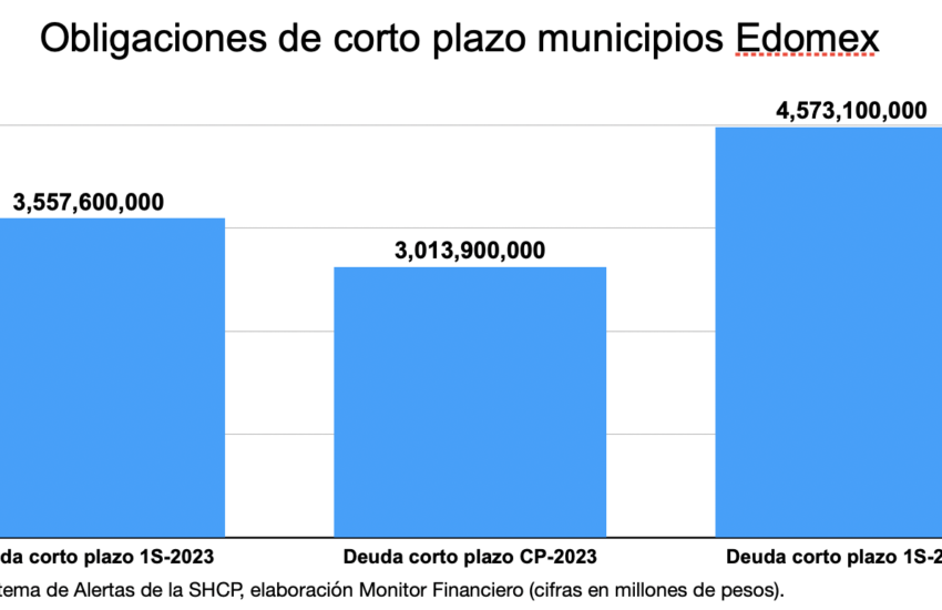 Corto plazo Mpos-1S24